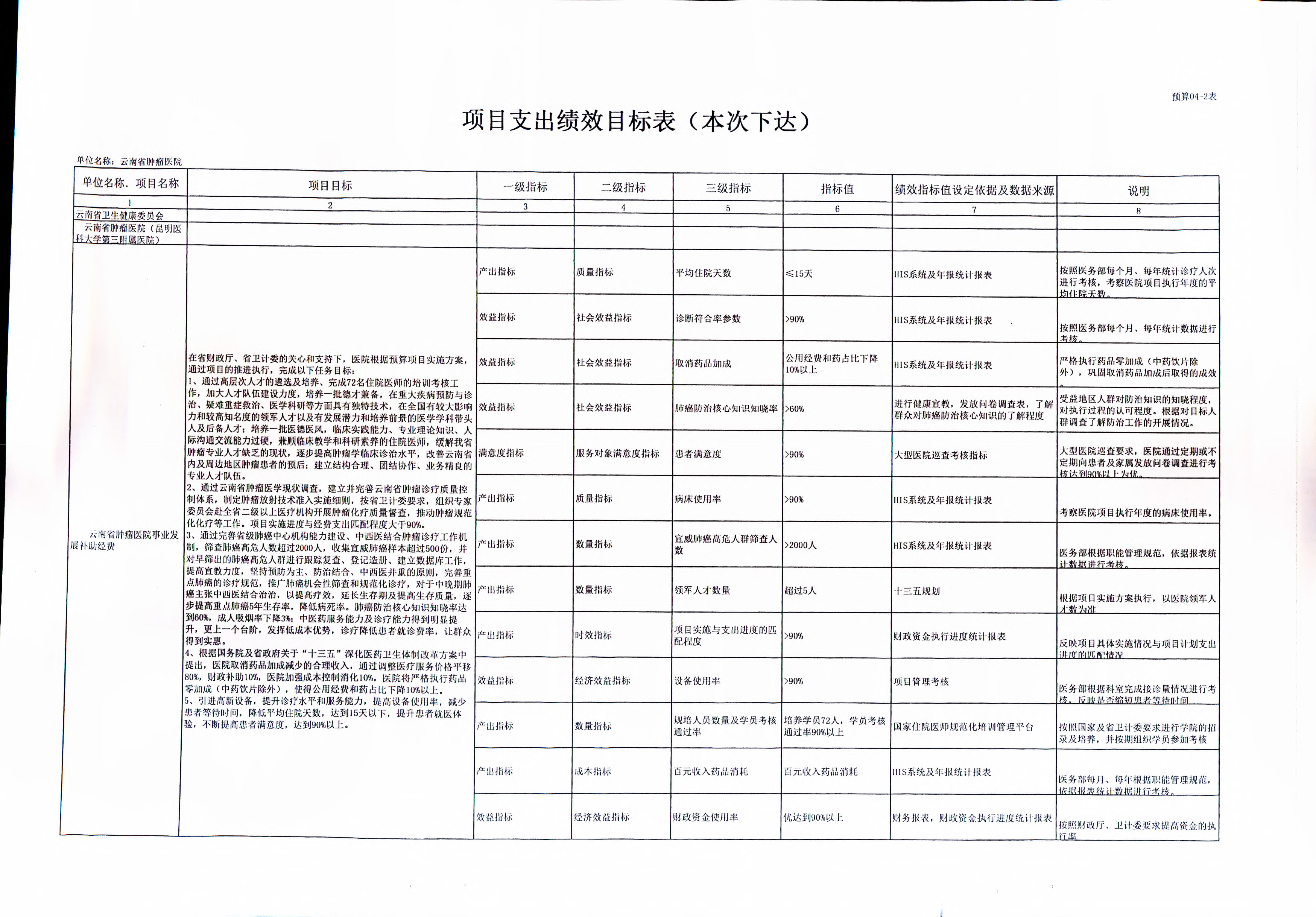 《云南省卫生健康委关于云南省肿瘤医院2019年部门预算的批复》（云卫规财发【2019】1-10号_页面_14